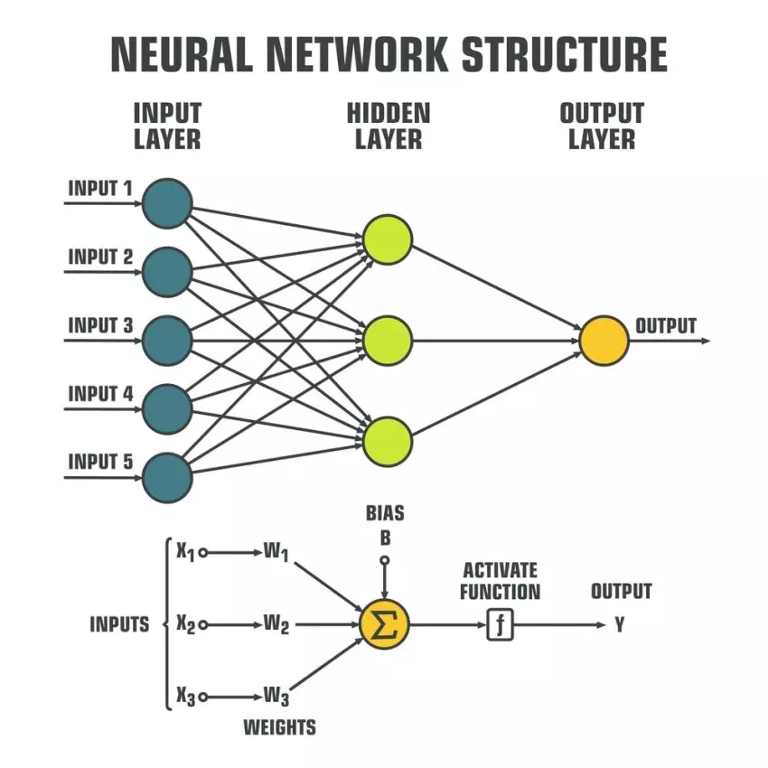 Artificial Intelligence